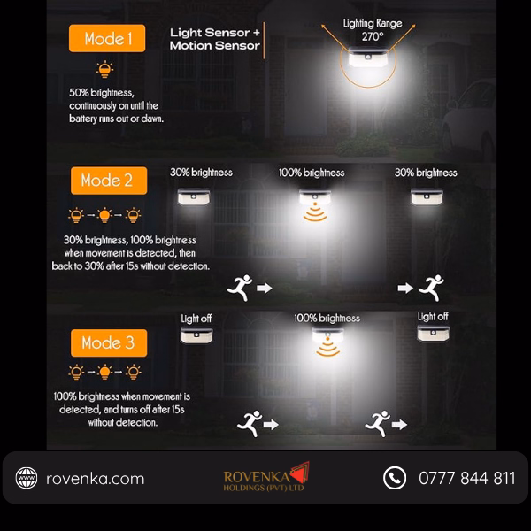 Solar Motion Sensor Wall Light 416 LED - Image 4